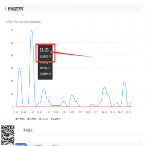 小秋日记百度批量提交插件手册