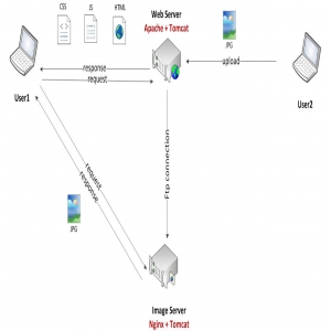 Apache和Nginx的区别