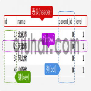 30分钟让你认识MYSQL数据库
