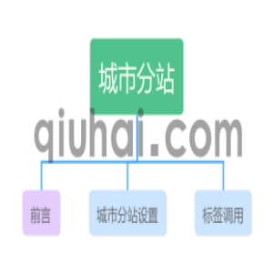 【易优】城市分站设置与使用教程（轻松搭建多城市站点）