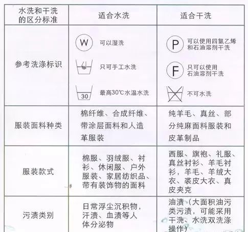 您还在为衣服怎么干洗或者衣服该干洗还是水洗好而发愁吗？(图5)
