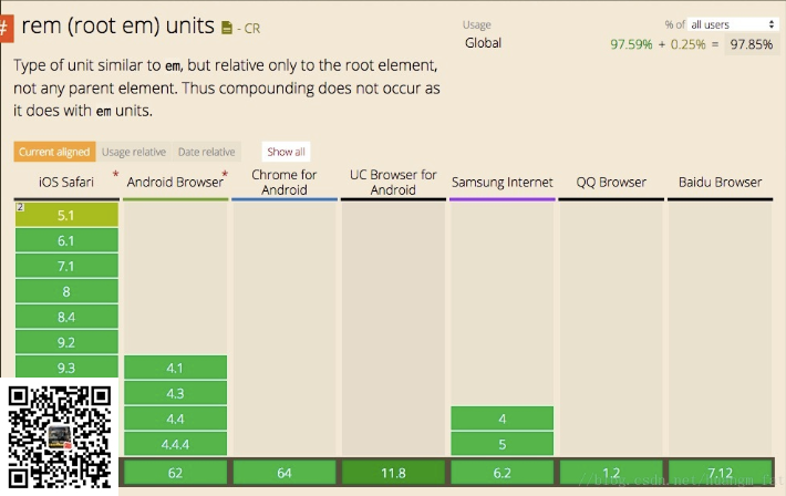 自适应网站布局为什么我要抛弃rem，改用vw？(图2)