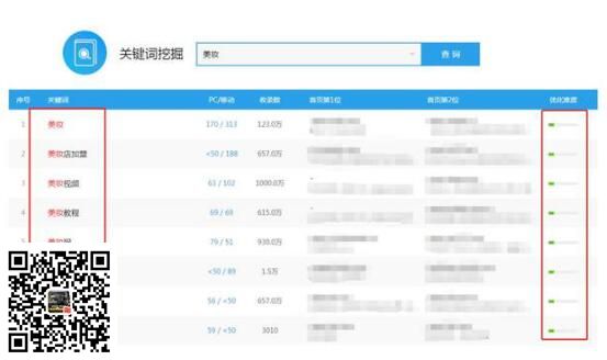 网站SEO,什么是百度霸屏？百度霸屏的核心是什么？