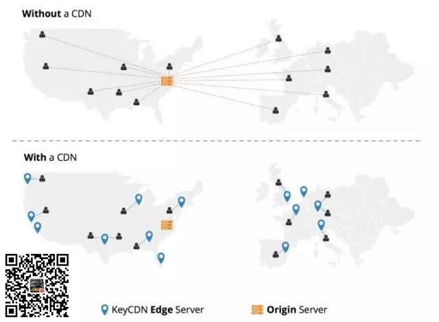 CDN加速有什么作用.jpeg