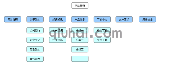 如何管理栏目(图1)