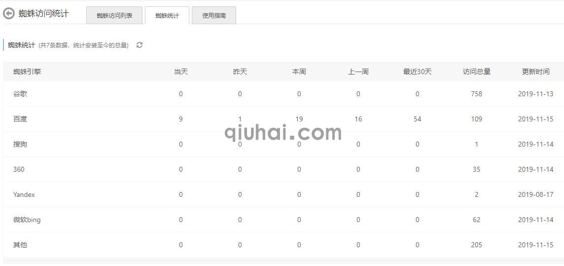 蜘蛛访问统计插件使用指南(图2)